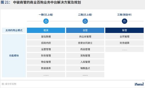 愛分析 ccfa聯(lián)合發(fā)布 2021中國購物中心數(shù)字化趨勢報告