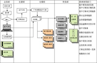erp軟件具有哪些優勢呢